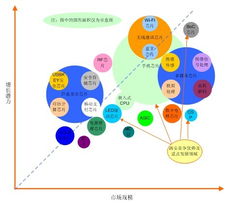 西安高新区软件外包服务 引领数字化转型，赋能产业升级
