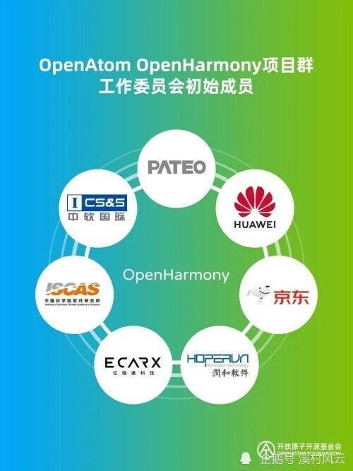 开放原子开源基金会OpenHarmony项目群初始成员背景剖析