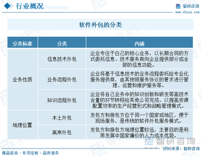 2023年中国软件服务外包行业全景速览 规模稳步扩大，深化全球分工