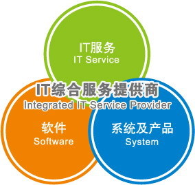 广州润盛信息科技 专业软件外包服务，助力企业数字化转型