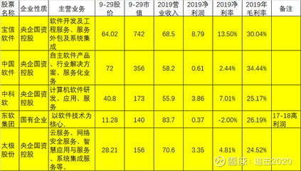 从129.67元到未来 中国软件是否还有机会迈上新台阶？