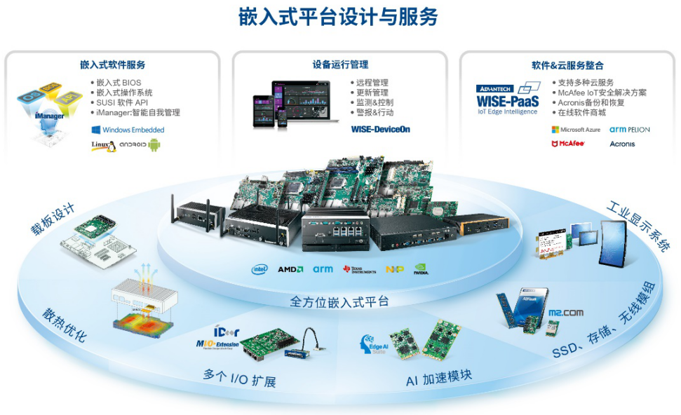 软件加值硬件，嵌入式创新引领AIoT新未来——新年开篇专访研华嵌入式总经理许杰弘
